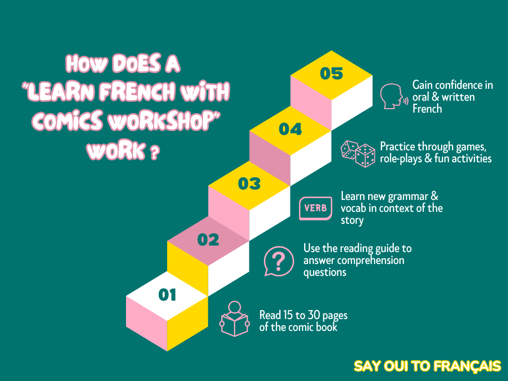 French classes in Edinburgh with Comic Books and conversations